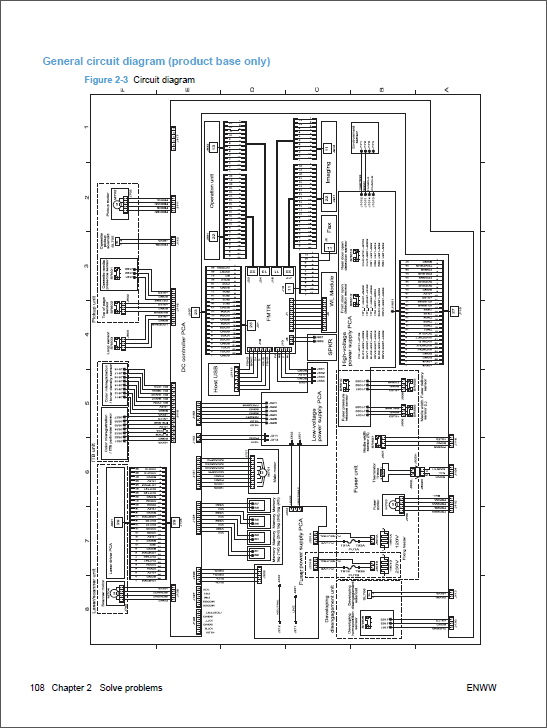 HP Color LaserJet CM1410 Service Manual-6